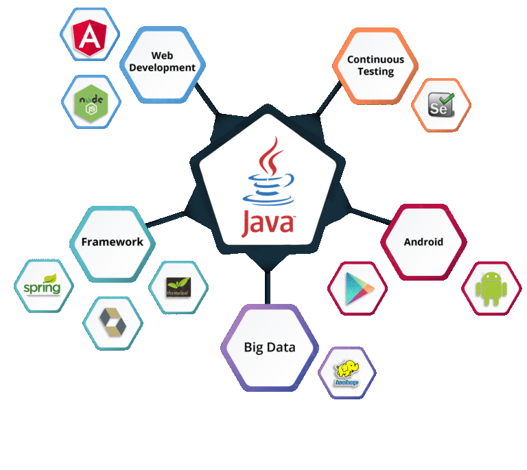 java